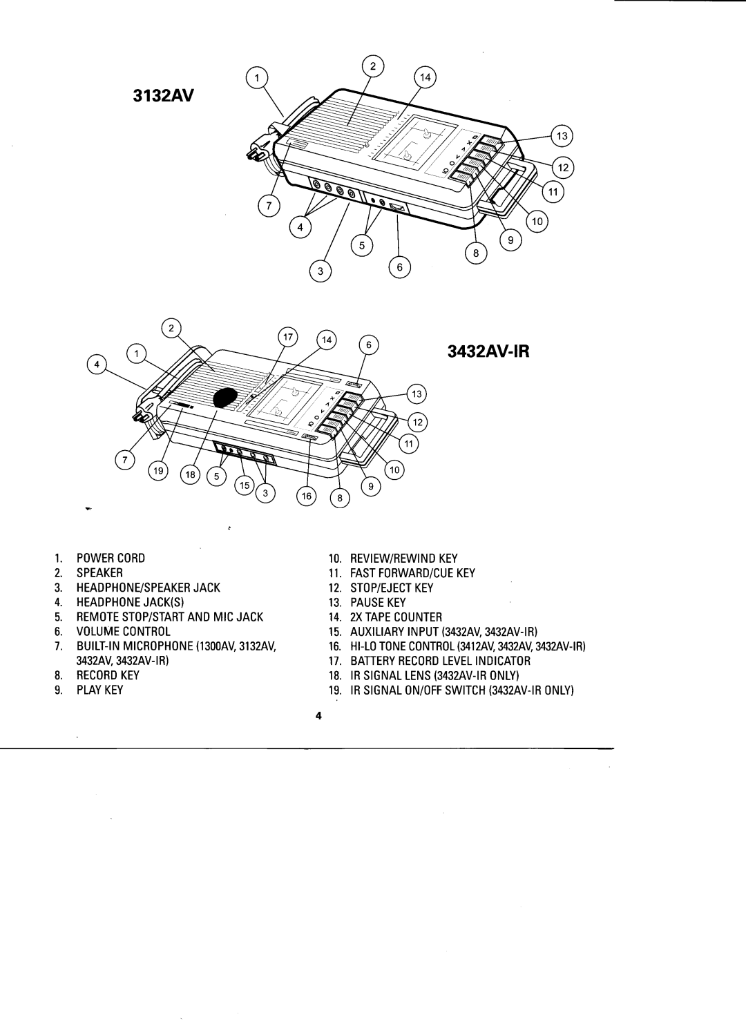 Califone 3132AV, 3432AV-IR, 34322AV manual 