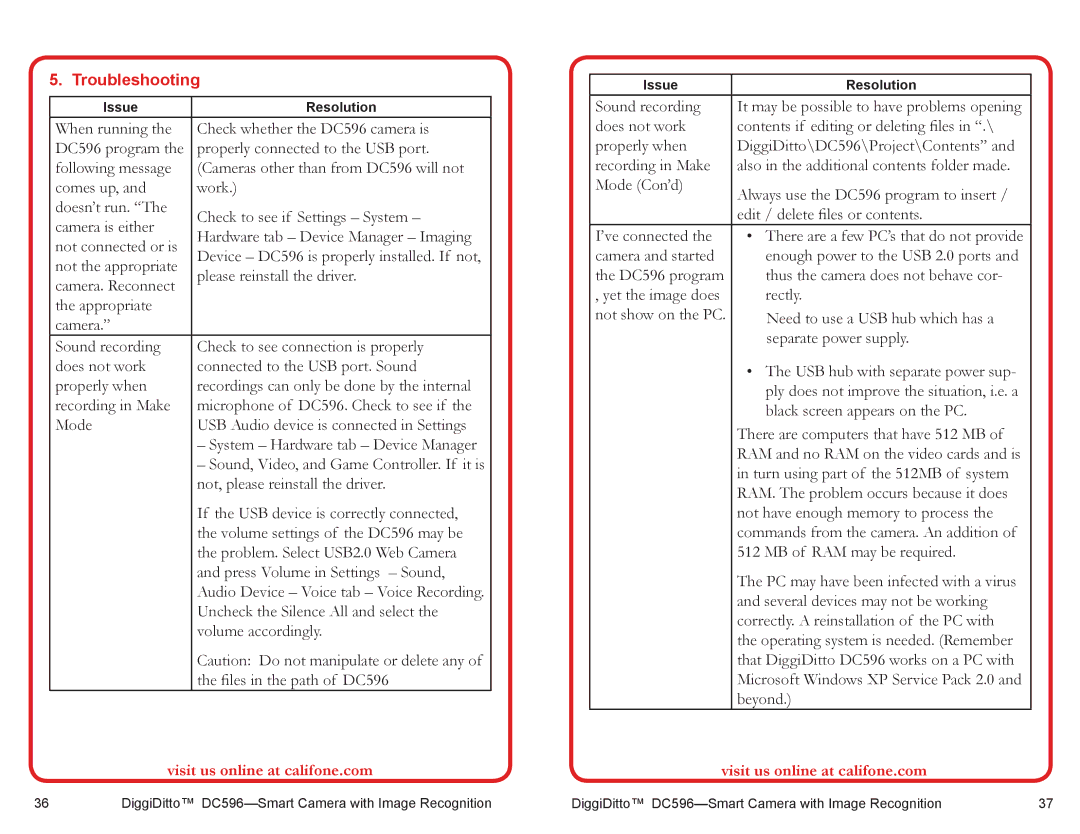 Califone DC596 user manual Troubleshooting 