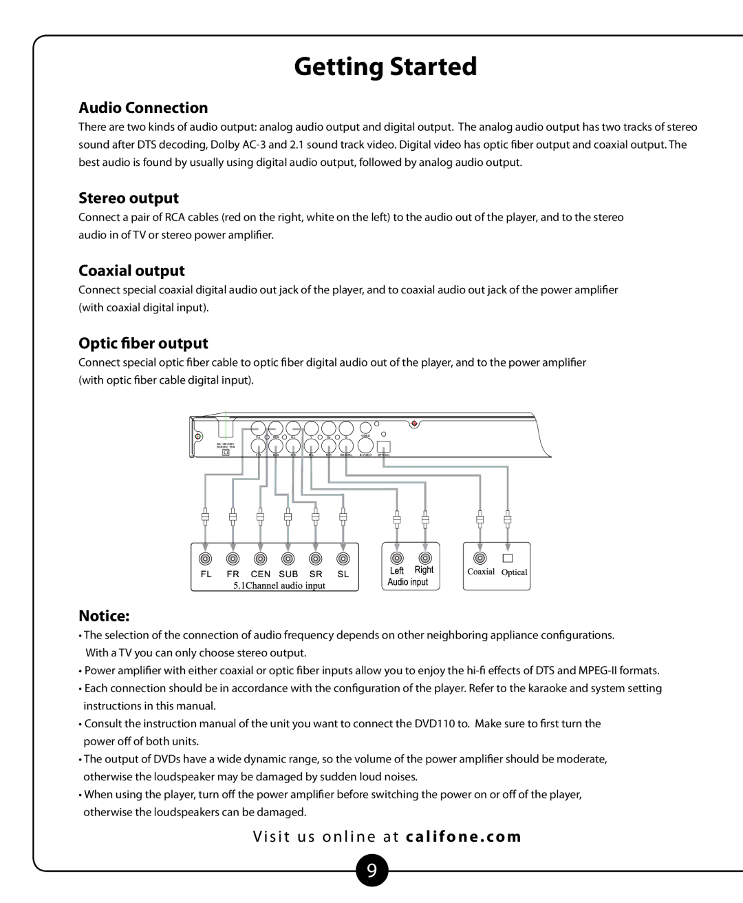 Califone DVD-110 owner manual Audio Connection, Stereo output, Coaxial output, Optic fiber output 