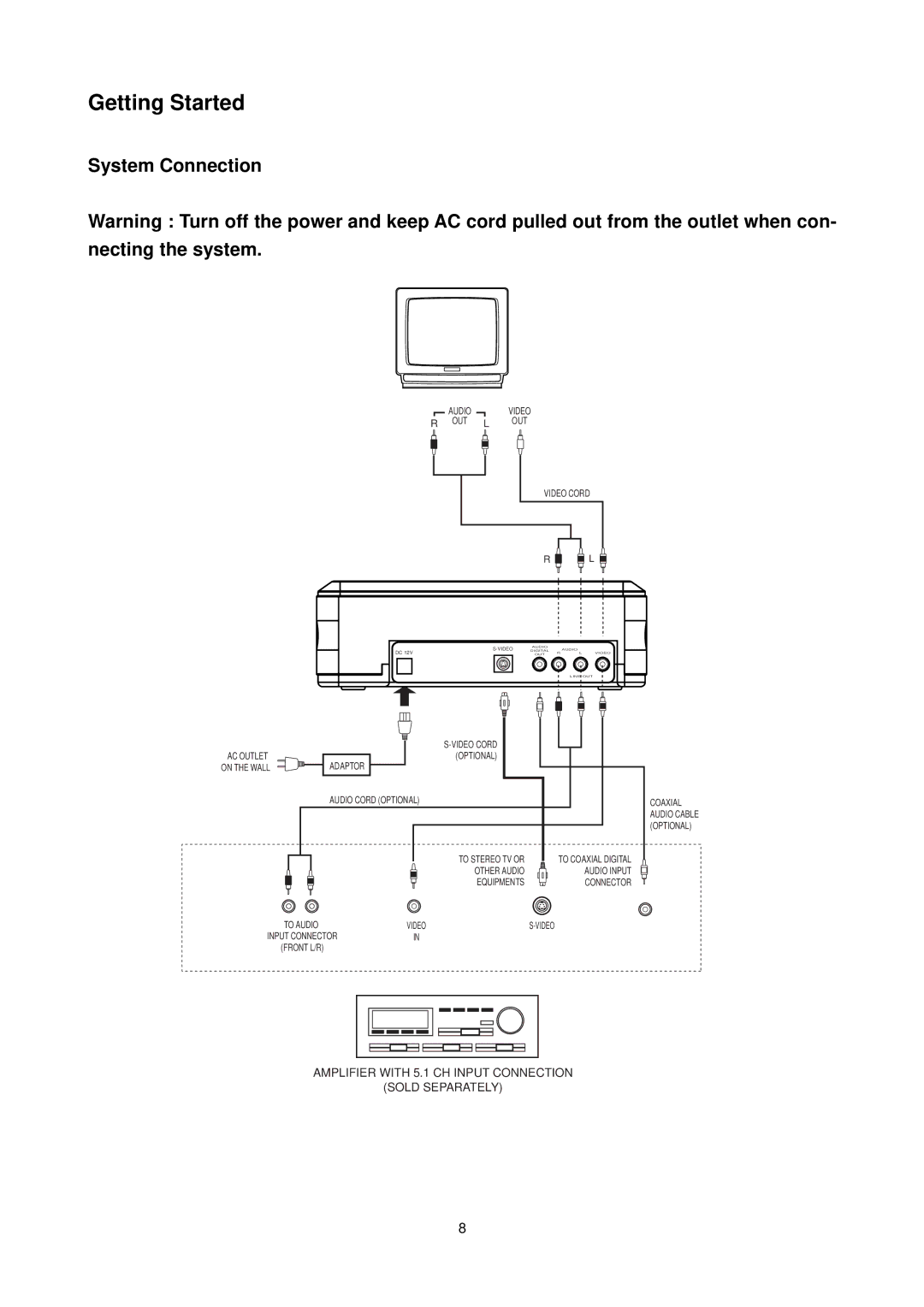 Califone DVD105 operation manual System Connection 