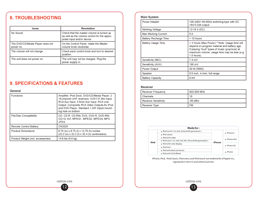 Califone PA419 user manual Troubleshooting, Specifications & Features 