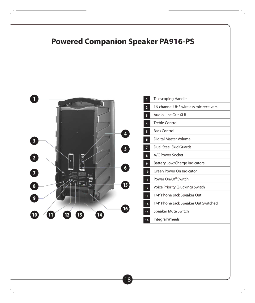 Califone PA916-SD, PA916-SP owner manual Powered Companion Speaker PA916-PS 