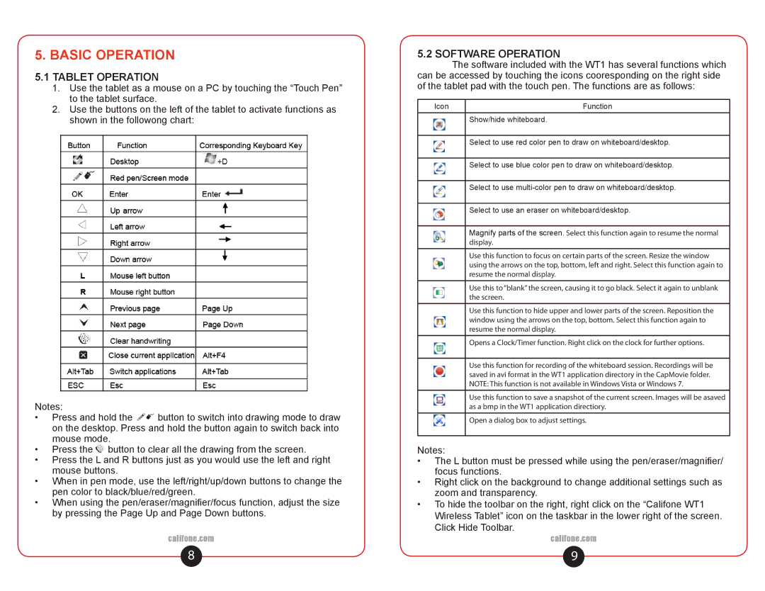 Califone WT1 user manual Basic Operation, Tablet Operation 