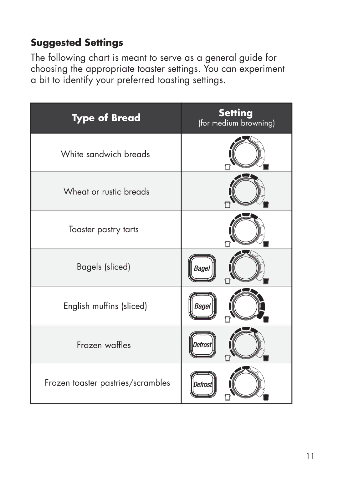 Calphalon 1779206, 1779207 manual Suggested Settings, Type of Bread Setting 