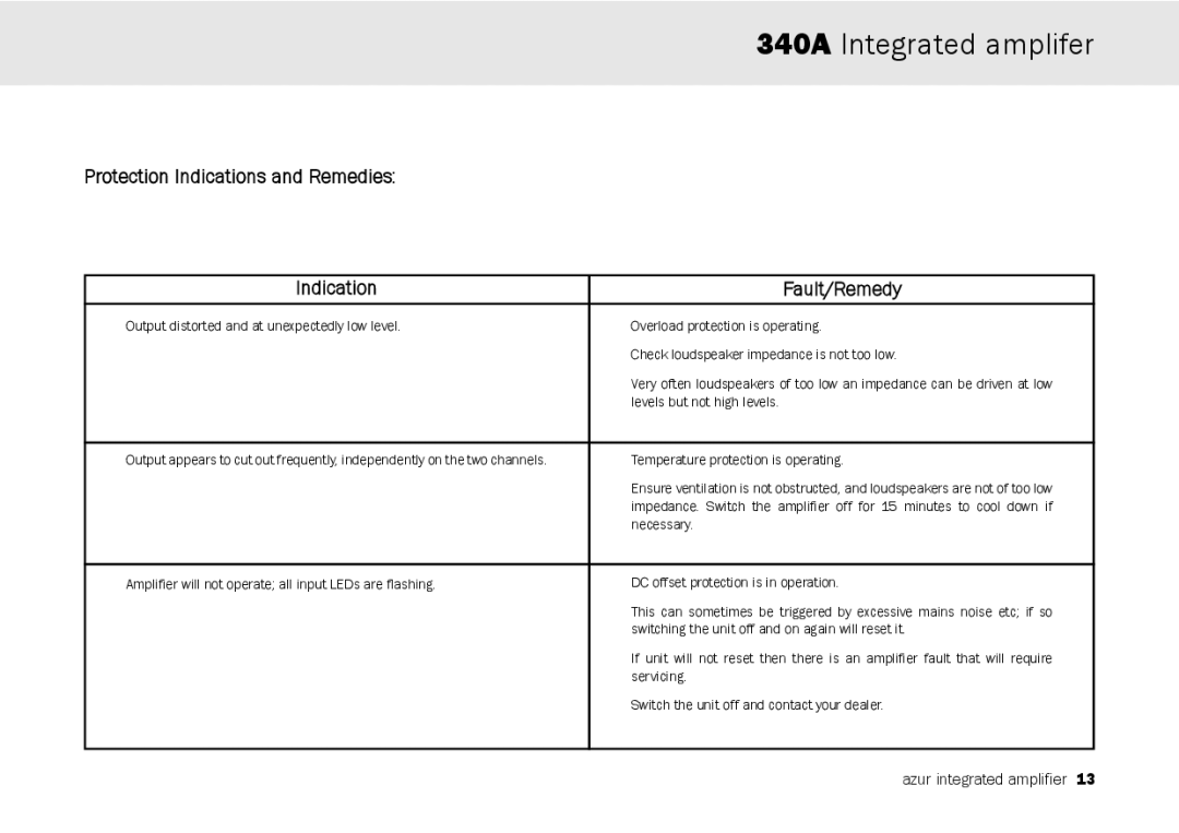 Cambridge Audio 340A user manual Protection Indications and Remedies Fault/Remedy 