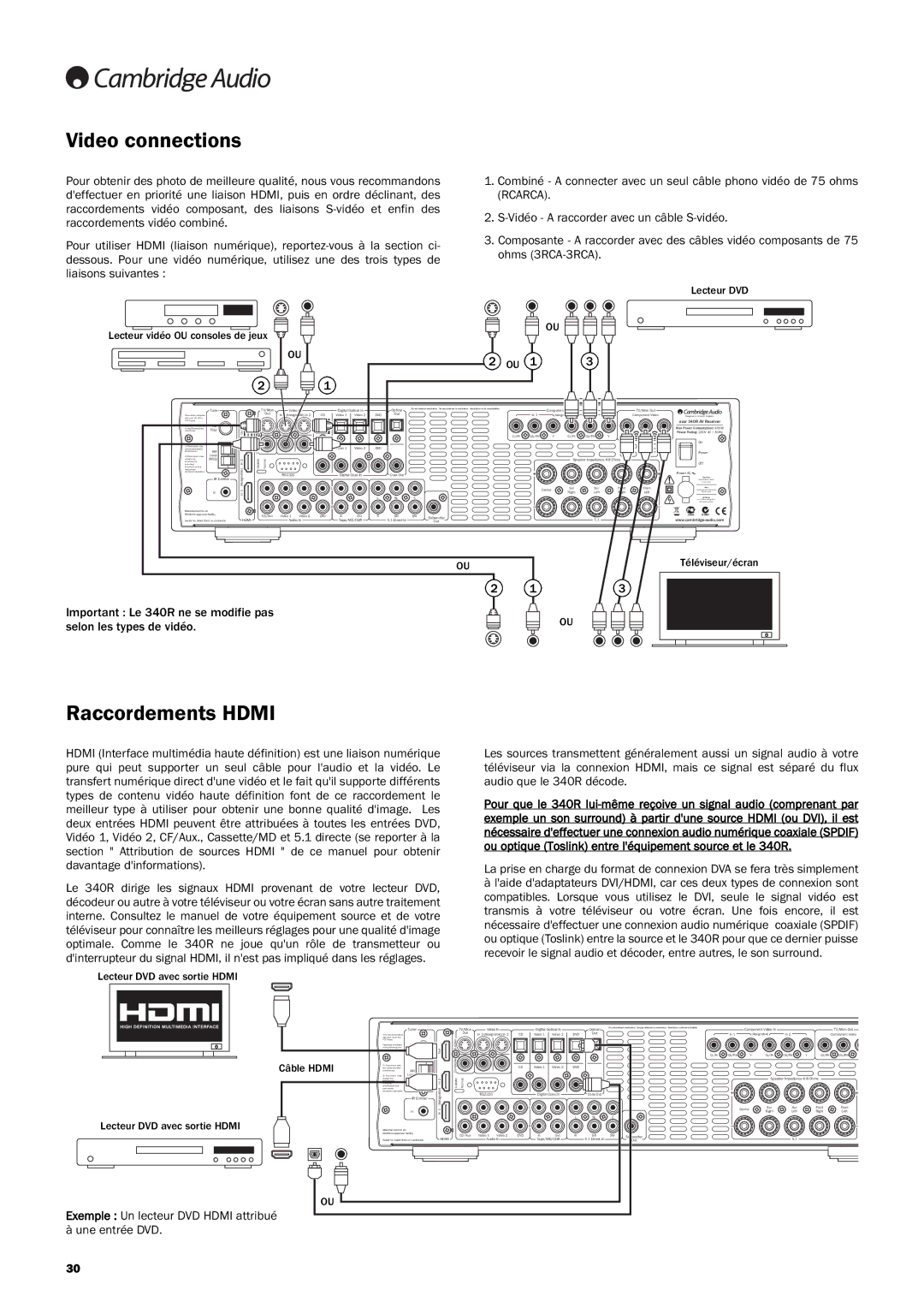 Cambridge Audio 340R manuel dutilisation Video connections, Raccordements Hdmi 