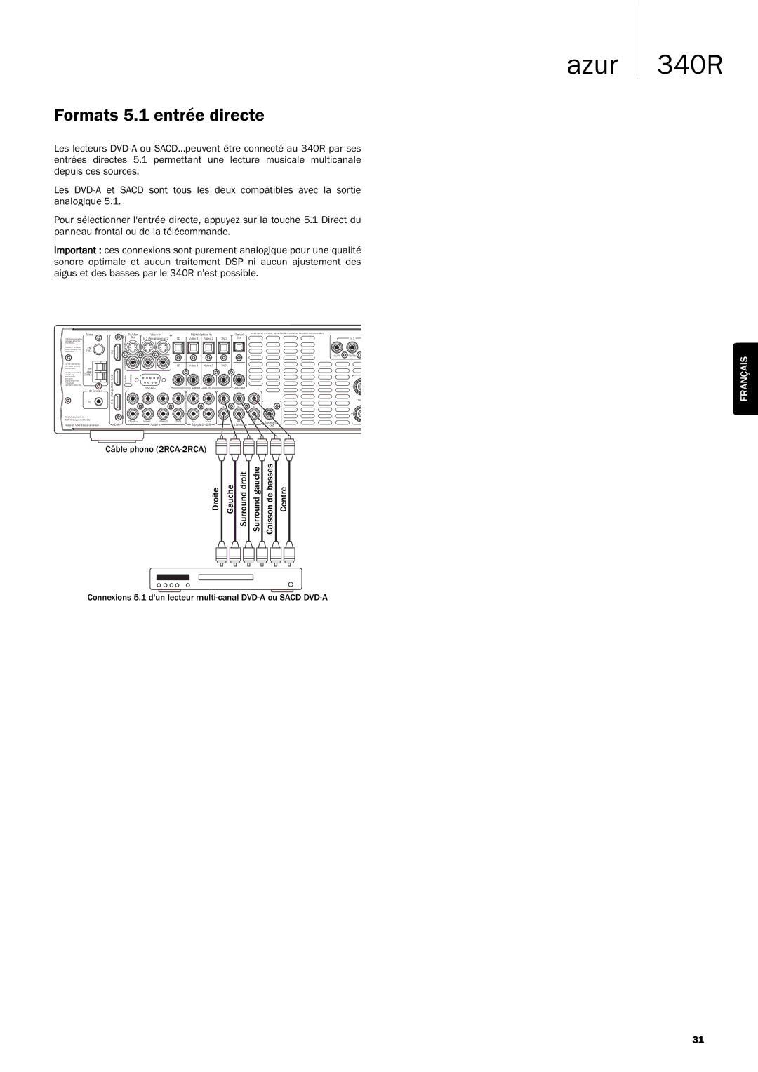 Cambridge Audio 340R manuel dutilisation Formats 5.1 entrée directe 