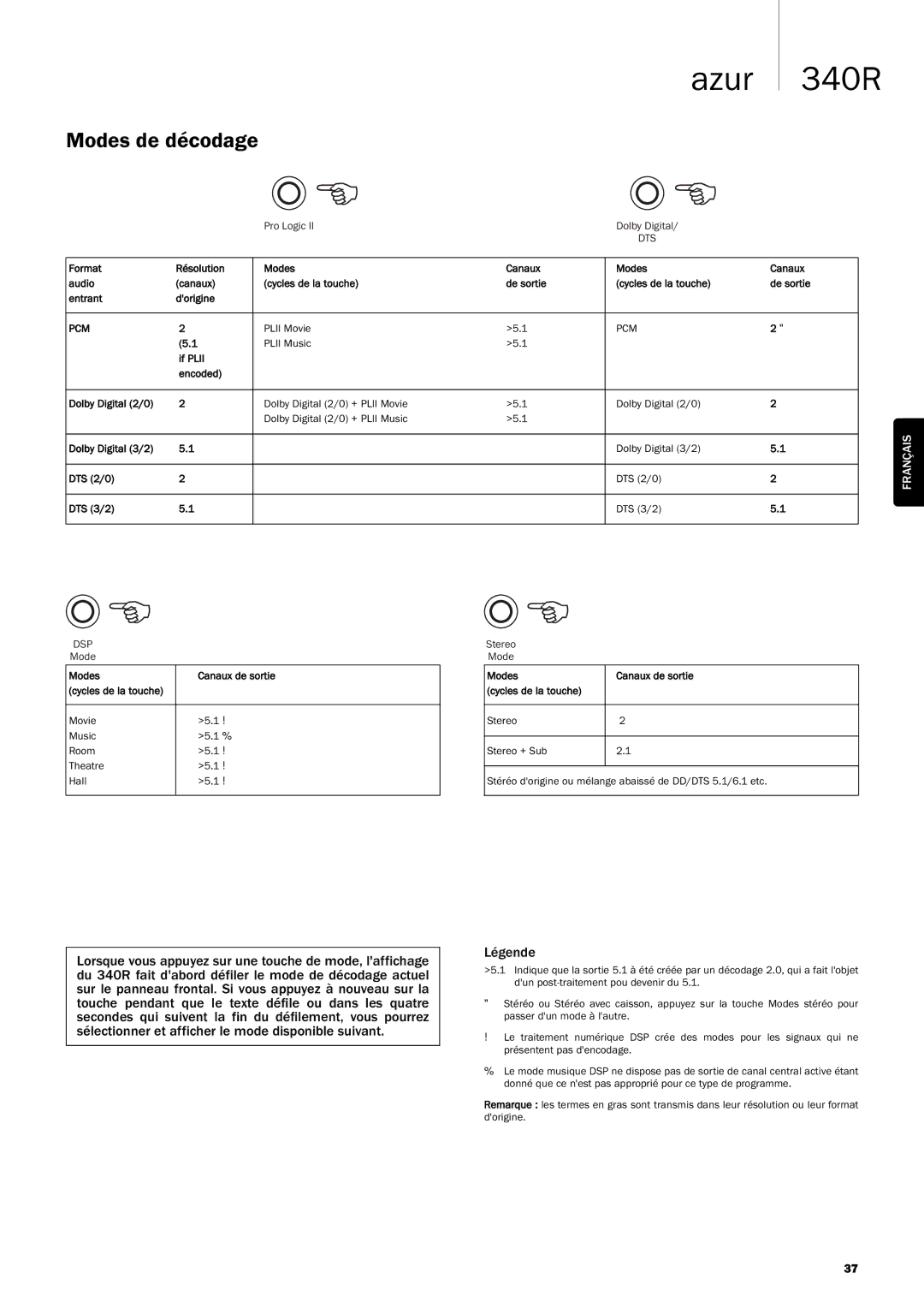 Cambridge Audio 340R manuel dutilisation Modes de décodage, Dts 