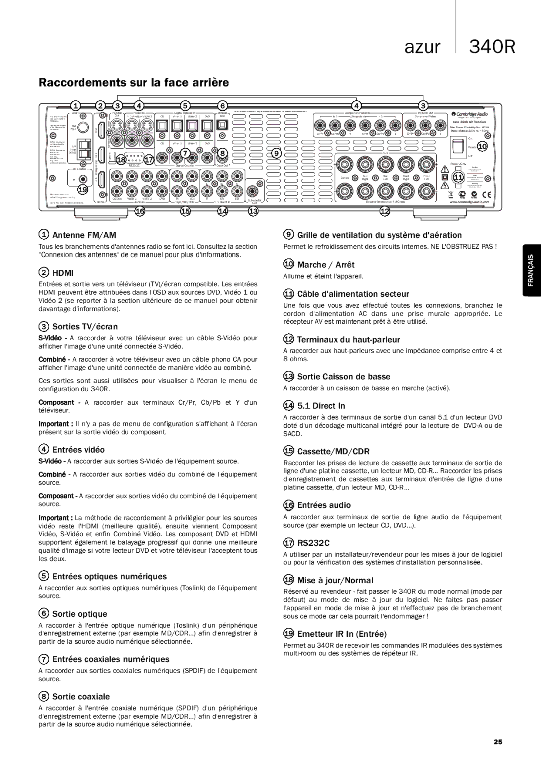 Cambridge Audio 340R manuel dutilisation Raccordements sur la face arrière 