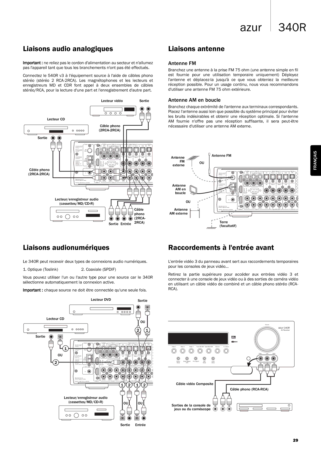 Cambridge Audio 340R Liaisons audio analogiques, Liaisons antenne, Liaisons audionumériques, Raccordements à lentrée avant 