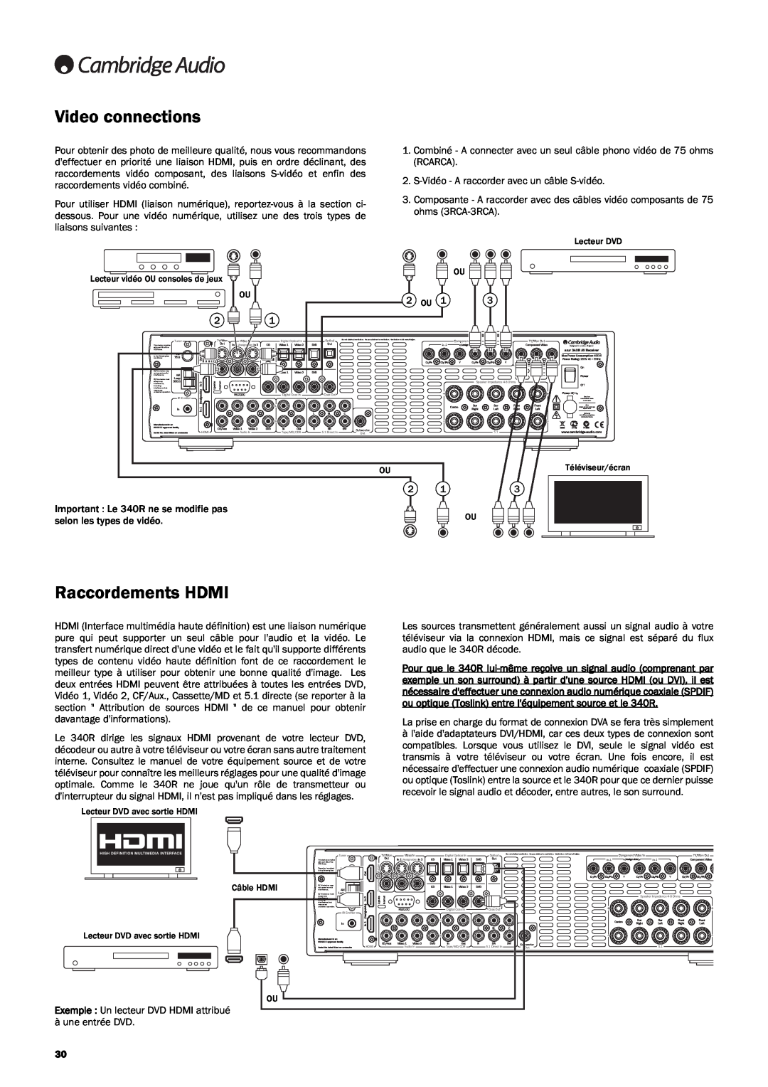 Cambridge Audio 340R manuel dutilisation Video connections, Raccordements HDMI 