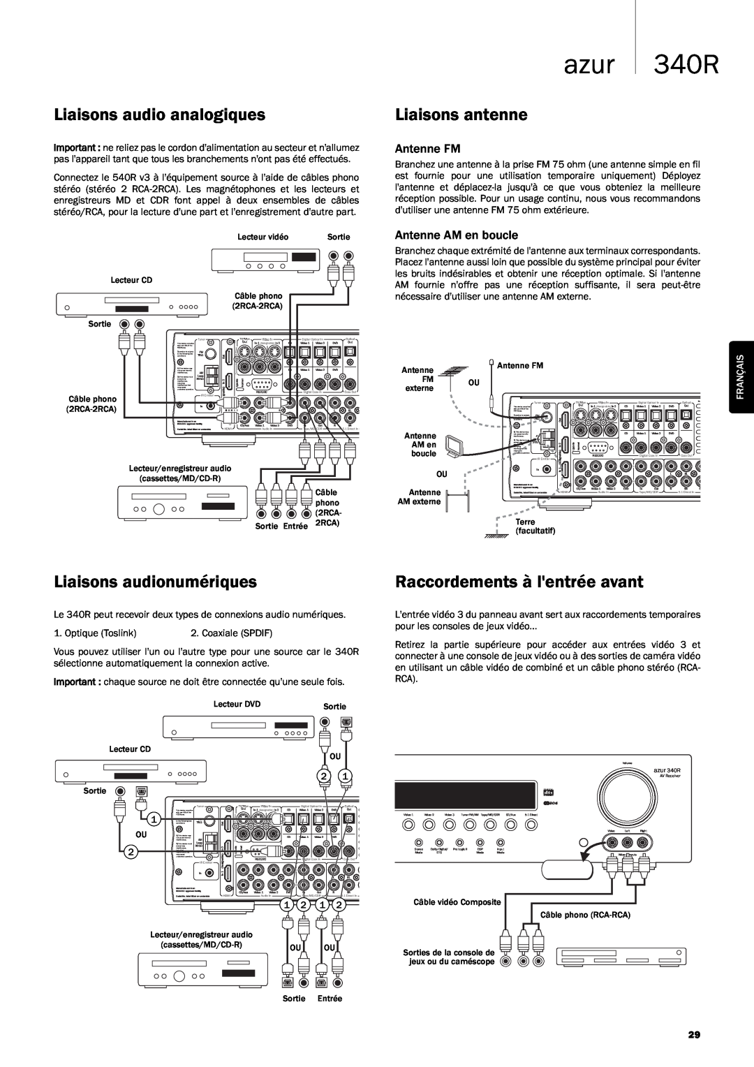 Cambridge Audio 340R Liaisons audio analogiques, Liaisons antenne, Liaisons audionumériques, Raccordements à lentrée avant 