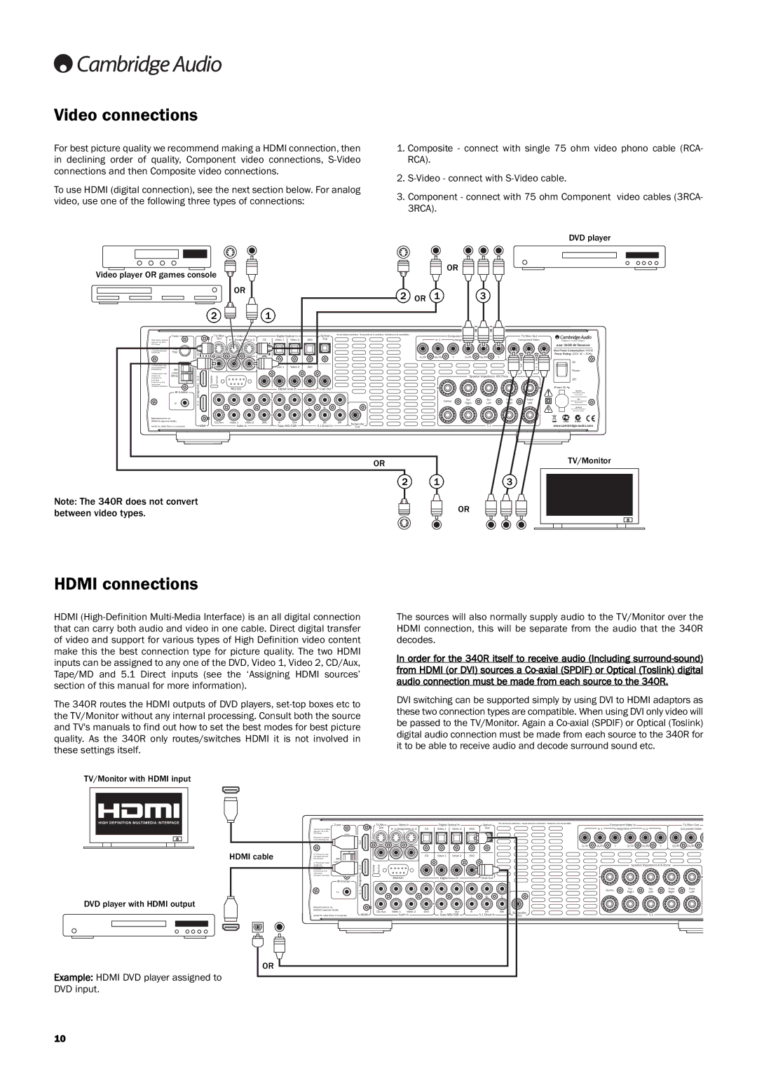 Cambridge Audio 340Razur user manual Video connections, Hdmi connections, Example Hdmi DVD player assigned to DVD input 