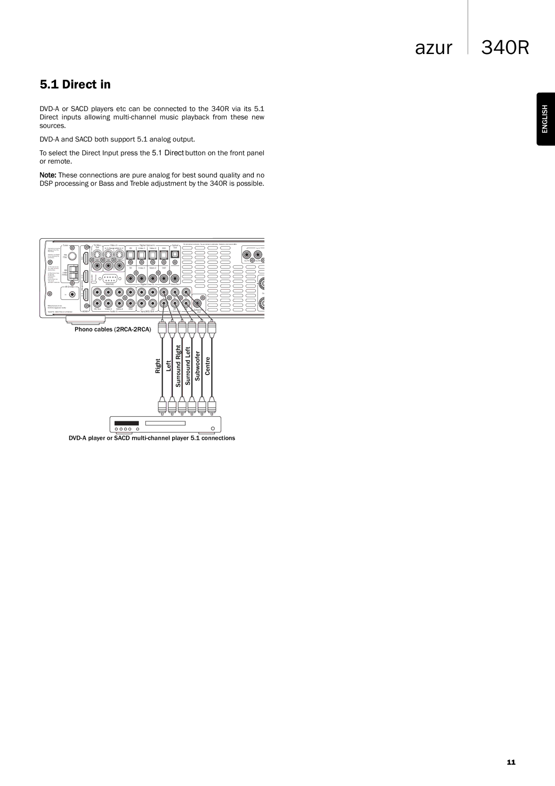 Cambridge Audio 340Razur user manual Direct 