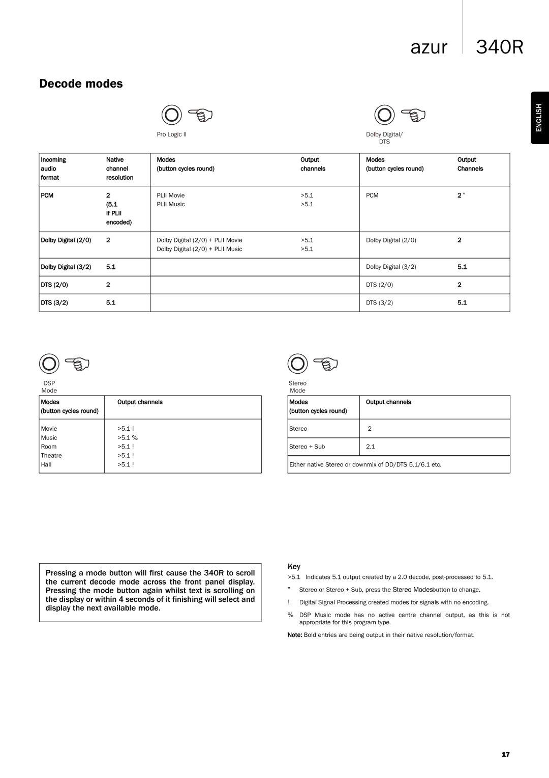 Cambridge Audio 340Razur user manual Decode modes, Dts 