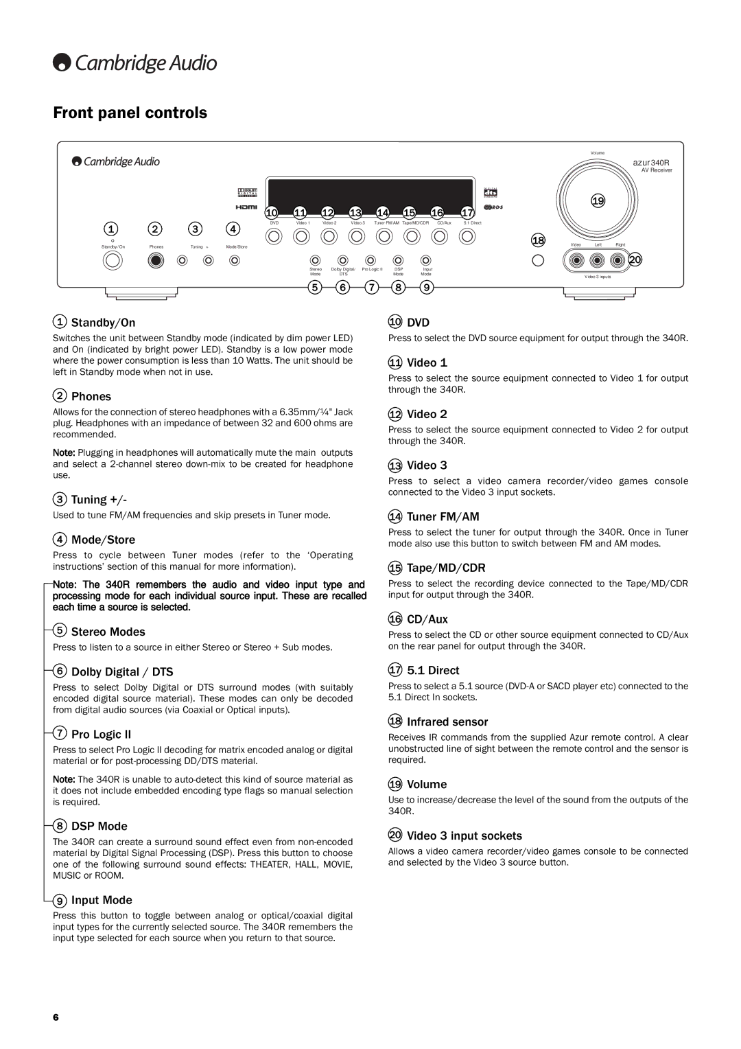 Cambridge Audio 340Razur user manual Front panel controls 