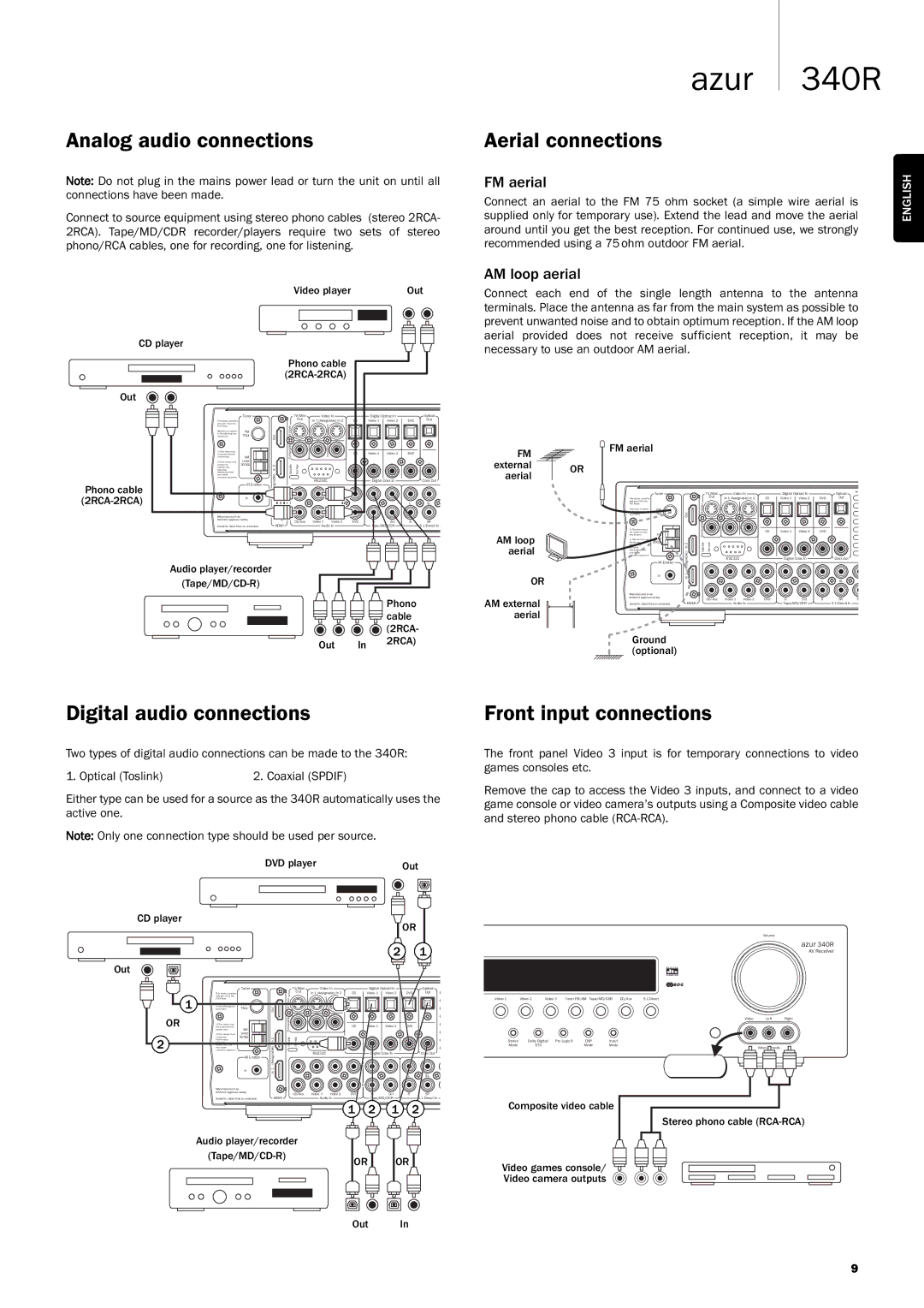 Cambridge Audio 340Razur Analog audio connections, Aerial connections, Digital audio connections, Front input connections 