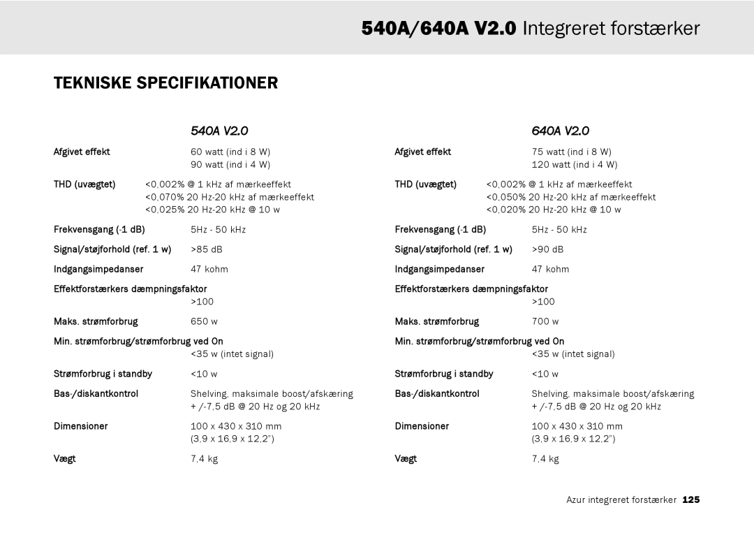 Cambridge Audio 640A, 540A user manual Tekniske Specifikationer, THD uvægtet 