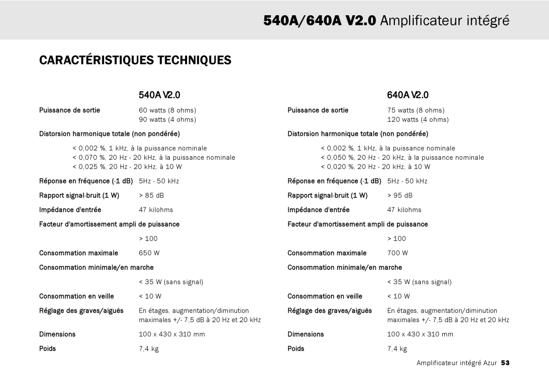 Cambridge Audio 640A, 540A user manual Caractéristiques Techniques, Distorsion harmonique totale non pondérée 