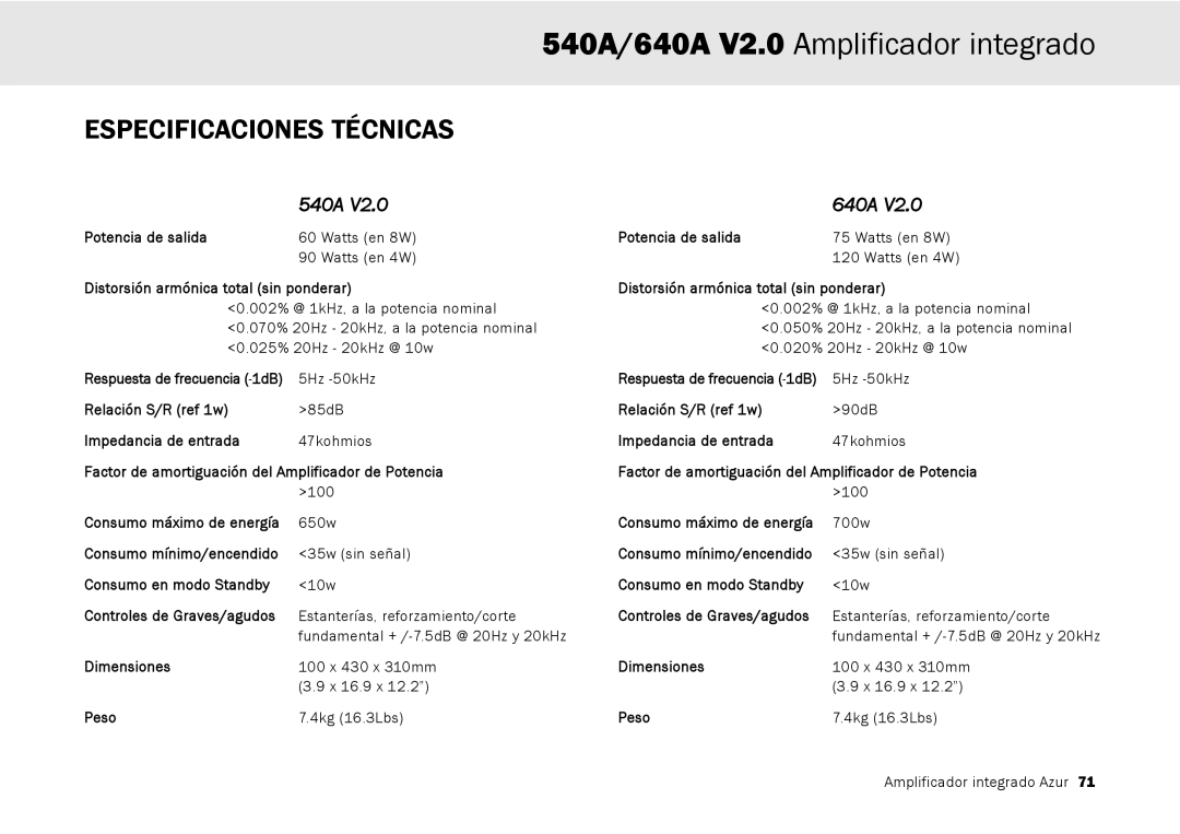 Cambridge Audio 640A, 540A user manual Especificaciones Técnicas, Distorsión armónica total sin ponderar 