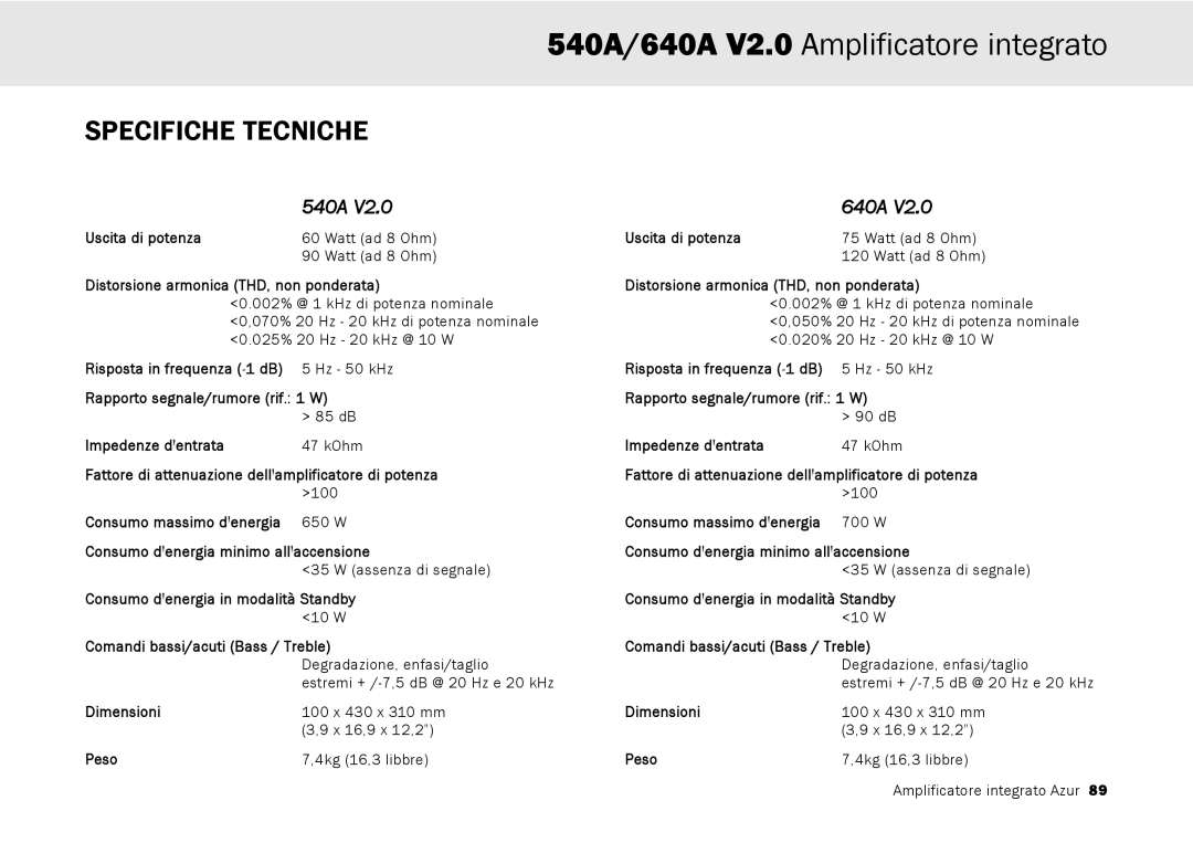 Cambridge Audio 640A, 540A user manual Specifiche Tecniche, Distorsione armonica THD, non ponderata 