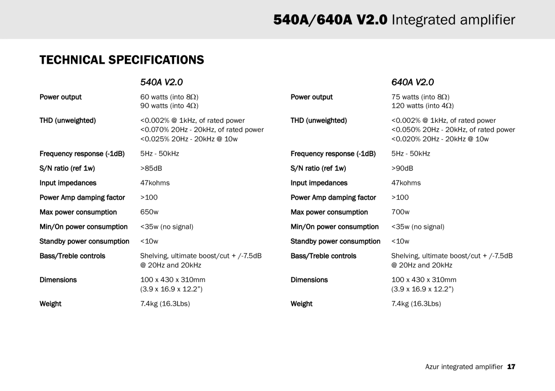 Cambridge Audio user manual Technical Specifications, 540A 640A 