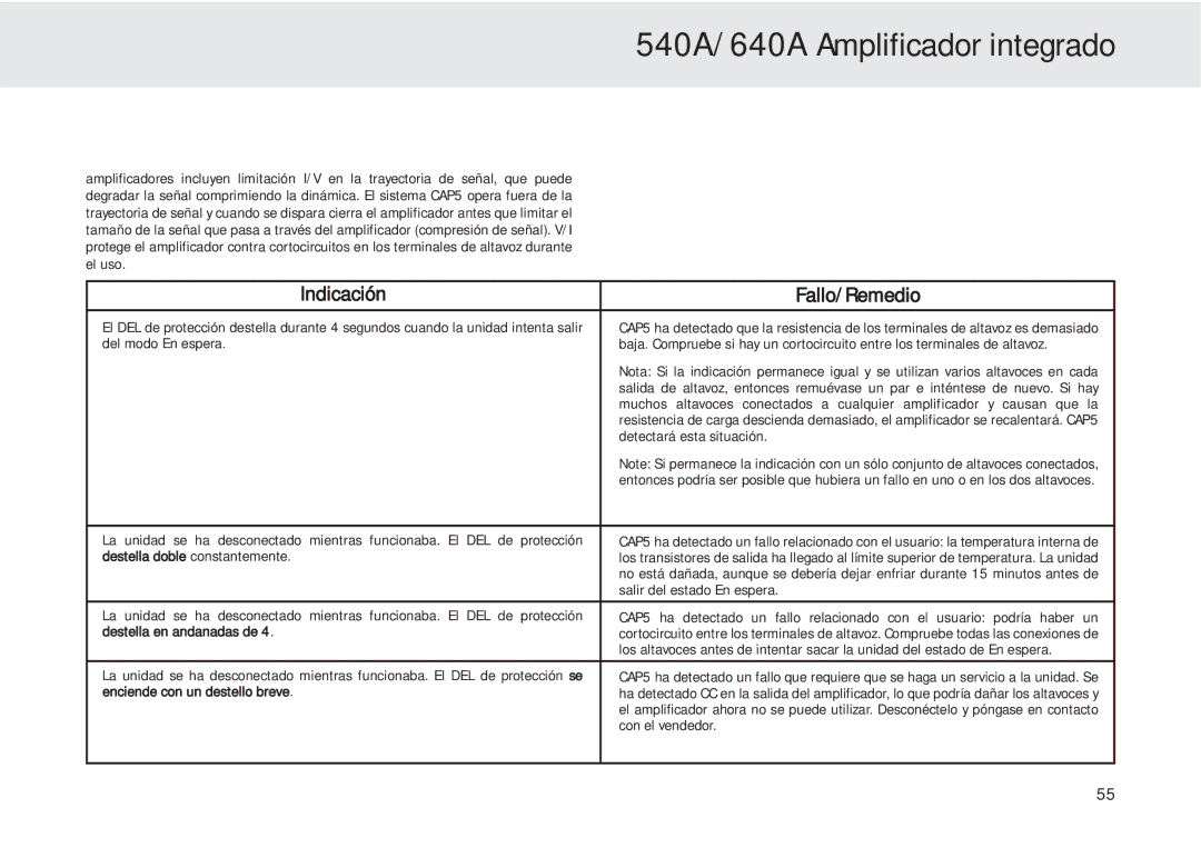 Cambridge Audio 540A user manual Indicación Fallo/Remedio 