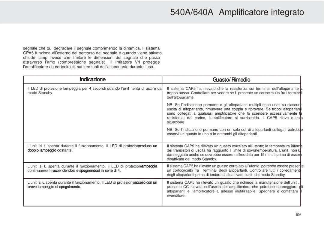 Cambridge Audio 540A user manual Indicazione Guasto/Rimedio 