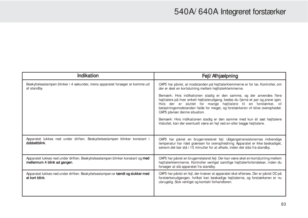 Cambridge Audio 540A user manual Indikation Fejl/Afhjælpning 
