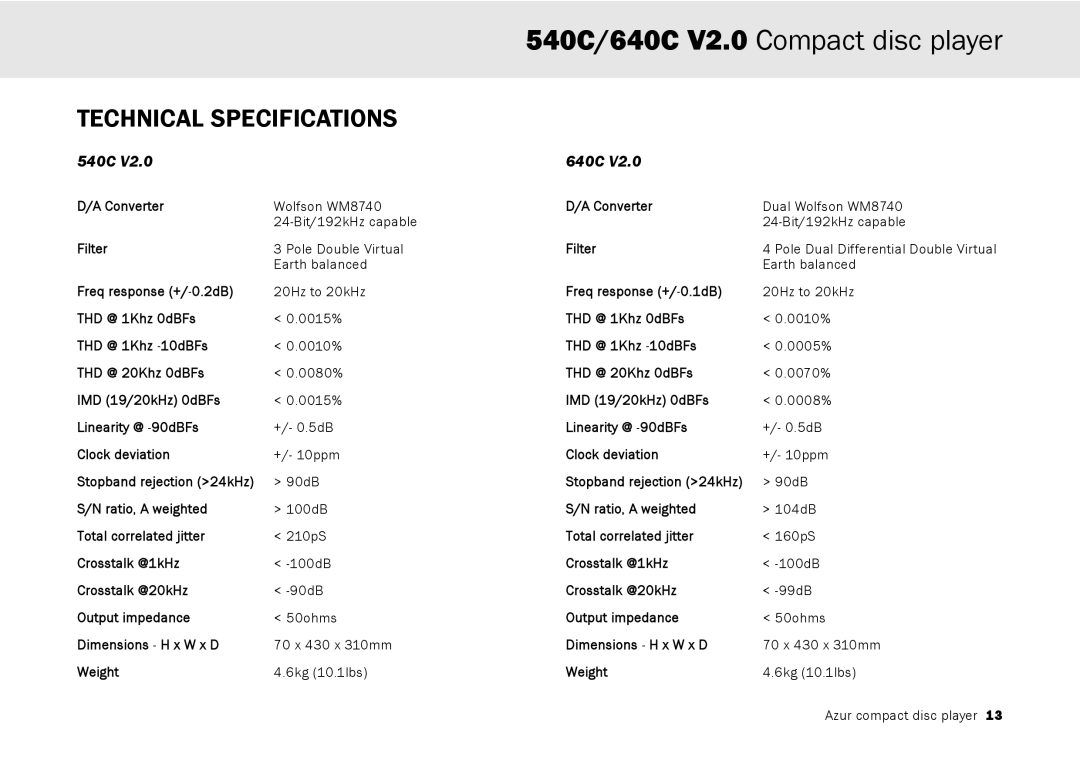 Cambridge Audio 640C V2.0 user manual Technical Specifications, 540C 640C 