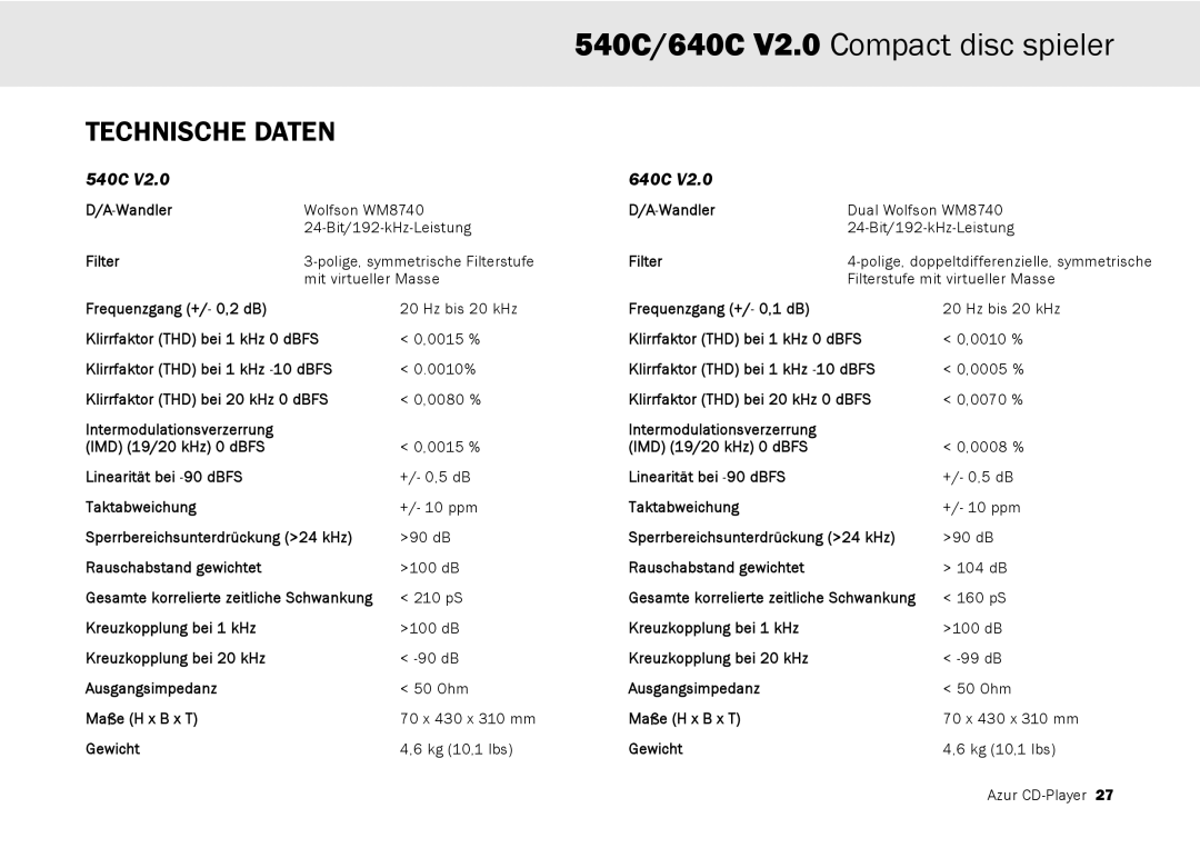 Cambridge Audio 640C V2.0, 540C user manual Technische Daten 