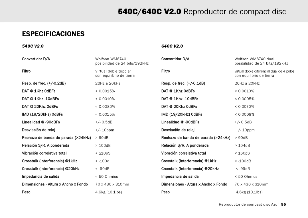 Cambridge Audio 640C V2.0, 540C user manual Especificaciones 