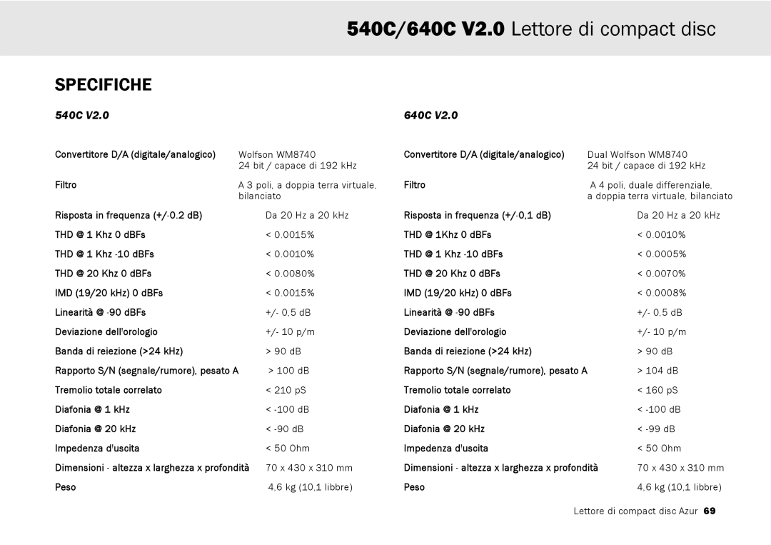 Cambridge Audio 640C V2.0, 540C user manual Specifiche 