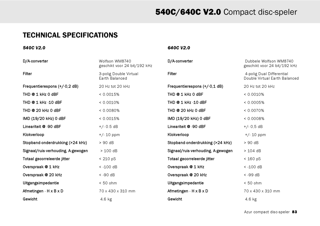 Cambridge Audio 640C V2.0, 540C user manual Frequentierespons +/ -0,2 dB 