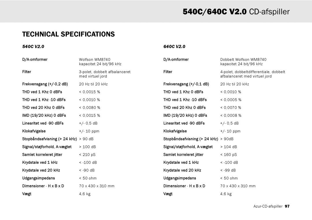 Cambridge Audio 640C V2.0, 540C user manual Omformer 