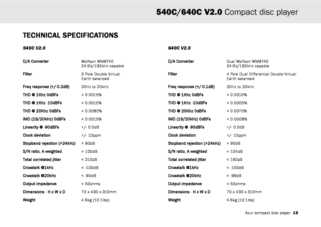 Cambridge Audio user manual Technical Specifications, 540C/640C V2.0 Compact disc player 