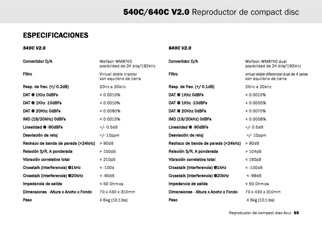Cambridge Audio Especificaciones, 540C/640C V2.0 Reproductor de compact disc, virtual doble diferencial dual de 4 polos 