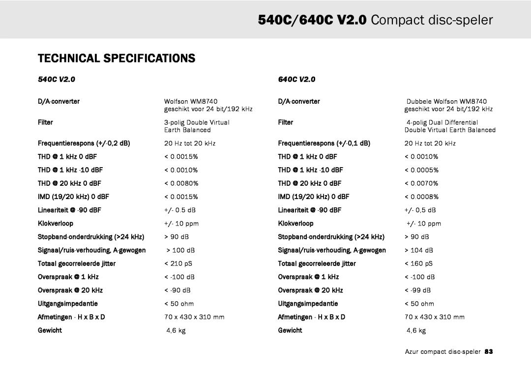 Cambridge Audio user manual 540C/640C V2.0 Compact disc-speler, Technical Specifications, Azur compact disc-speler 