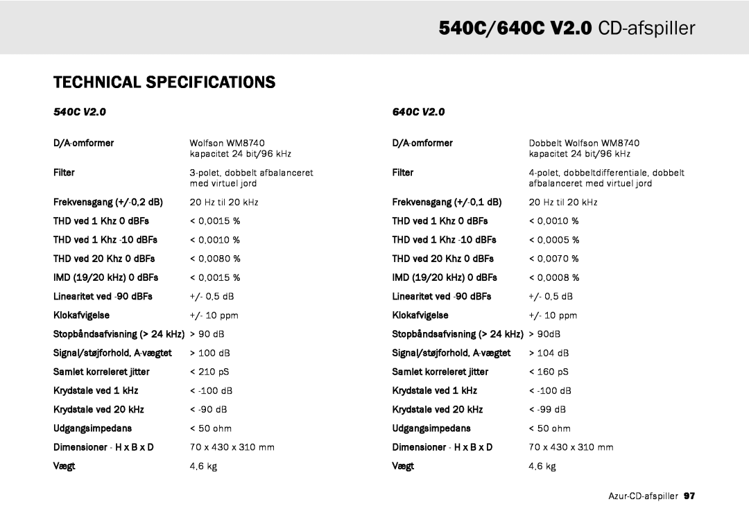 Cambridge Audio user manual 540C/640C V2.0 CD-afspiller, Technical Specifications, Azur-CD-afspiller 