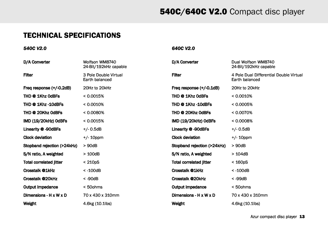 Cambridge Audio user manual Technical Specifications, 540C/640C V2.0 Compact disc player 