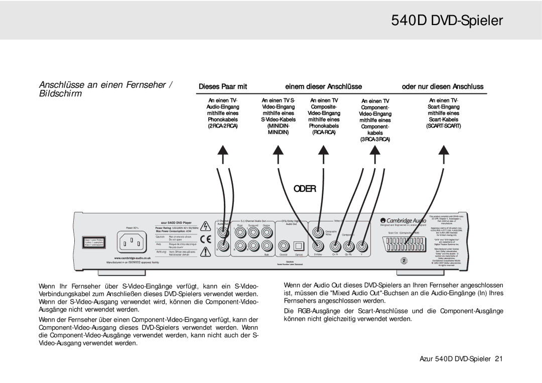 Cambridge Audio 540D user manual Anschlüsse an einen Fernseher / Bildschirm, Dieses Paar mit Einem dieser Anschlüsse 