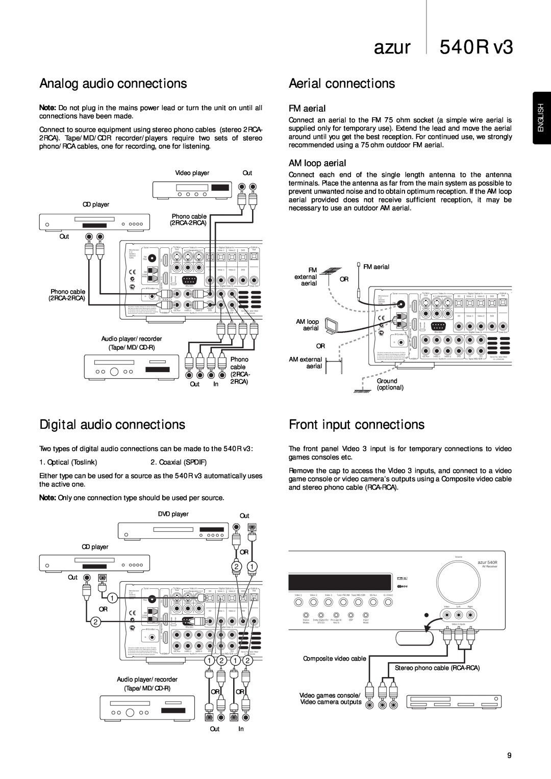 Cambridge Audio 540R V3 Analog audio connections, Aerial connections, Digital audio connections, Front input connections 