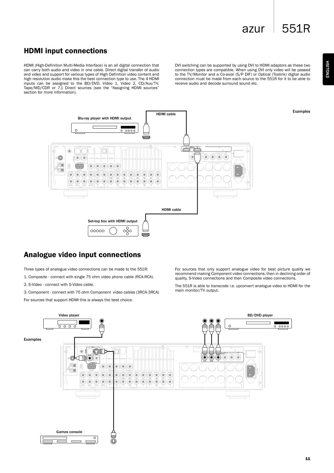 Cambridge Audio 551R user manual HDMIinputconnections, Analoguevideoinputconnections 