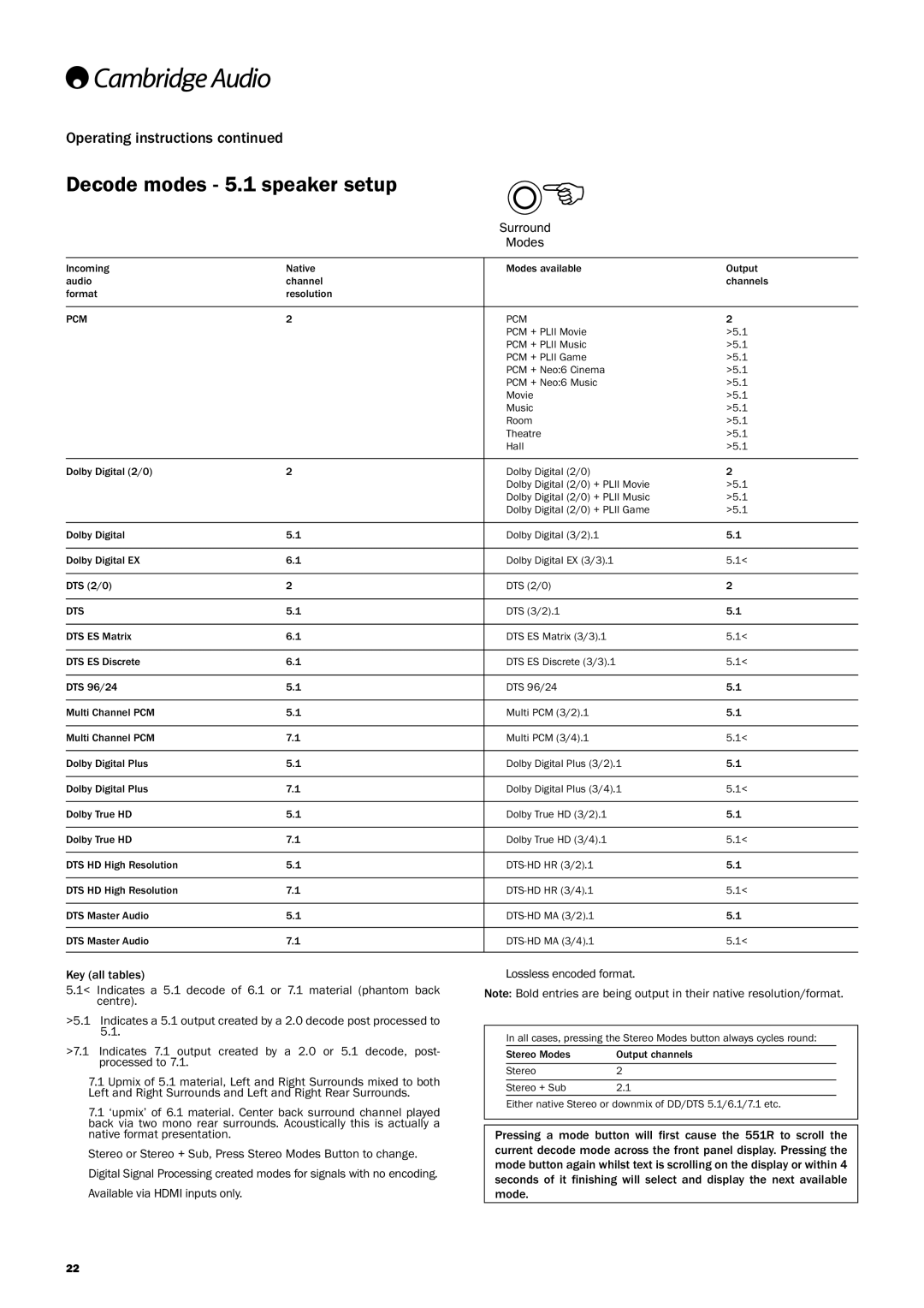 Cambridge Audio 551R user manual Decodemodes-5.1speakersetup, Operatinginstructions 