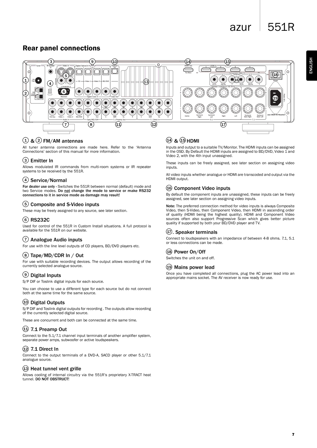 Cambridge Audio 551R FM/AMantennas, EmitterIn, Service/Normal, ComponentVideoinputs, CompositeandS-Videoinputs, RS232C 