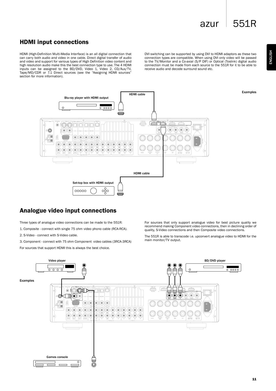 Cambridge Audio user manual HDMIinputconnections, Analoguevideoinputconnections, azur 551R, English, Examples 