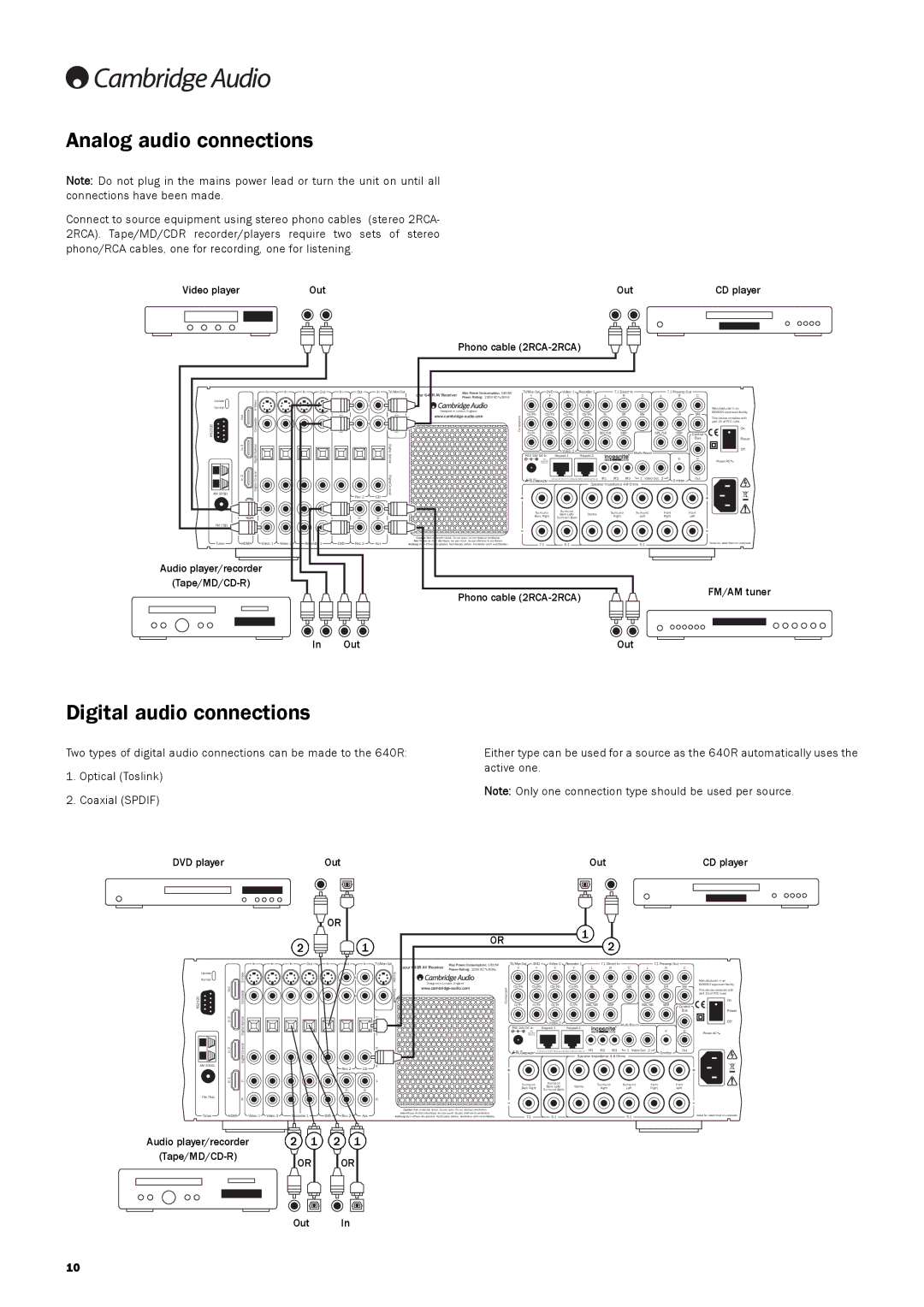 Cambridge Audio 640R user manual Analog audio connections, Digital audio connections 