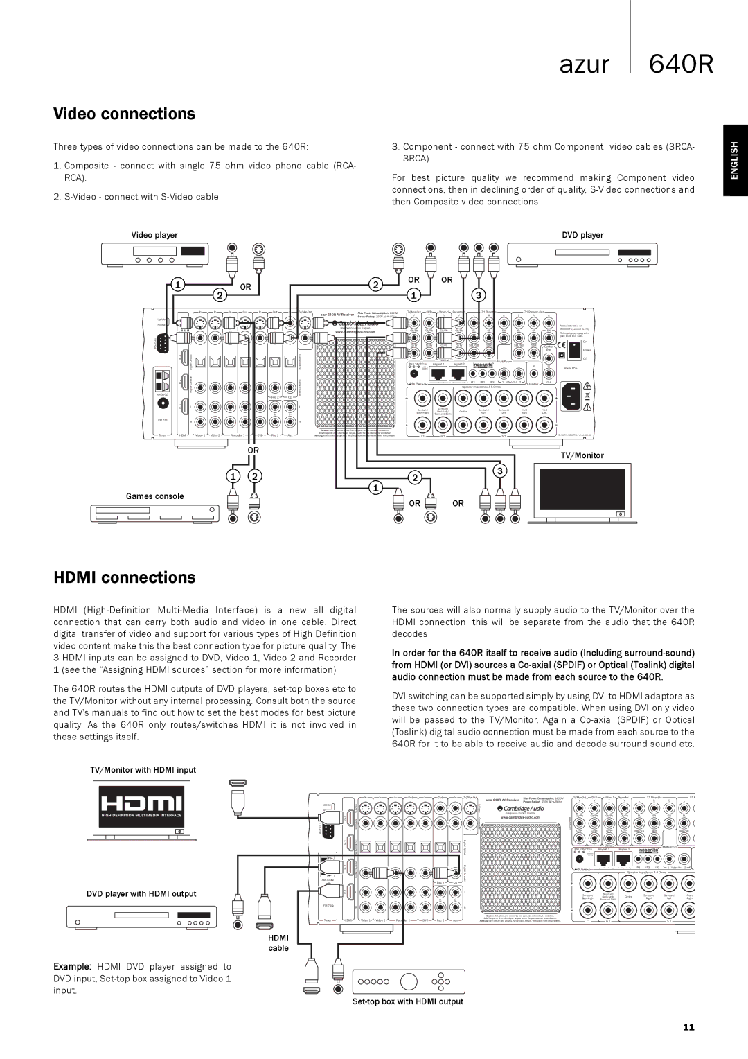 Cambridge Audio 640R user manual Video connections, Hdmi connections, TV/Monitor, Games console 