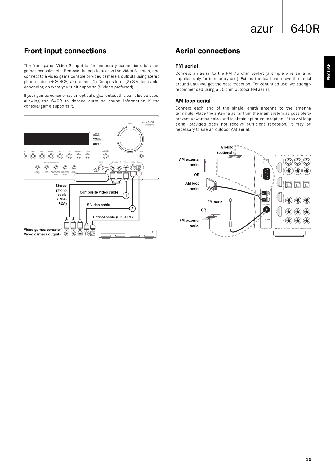 Cambridge Audio 640R user manual Front input connections, Aerial connections, FM aerial, AM loop aerial 