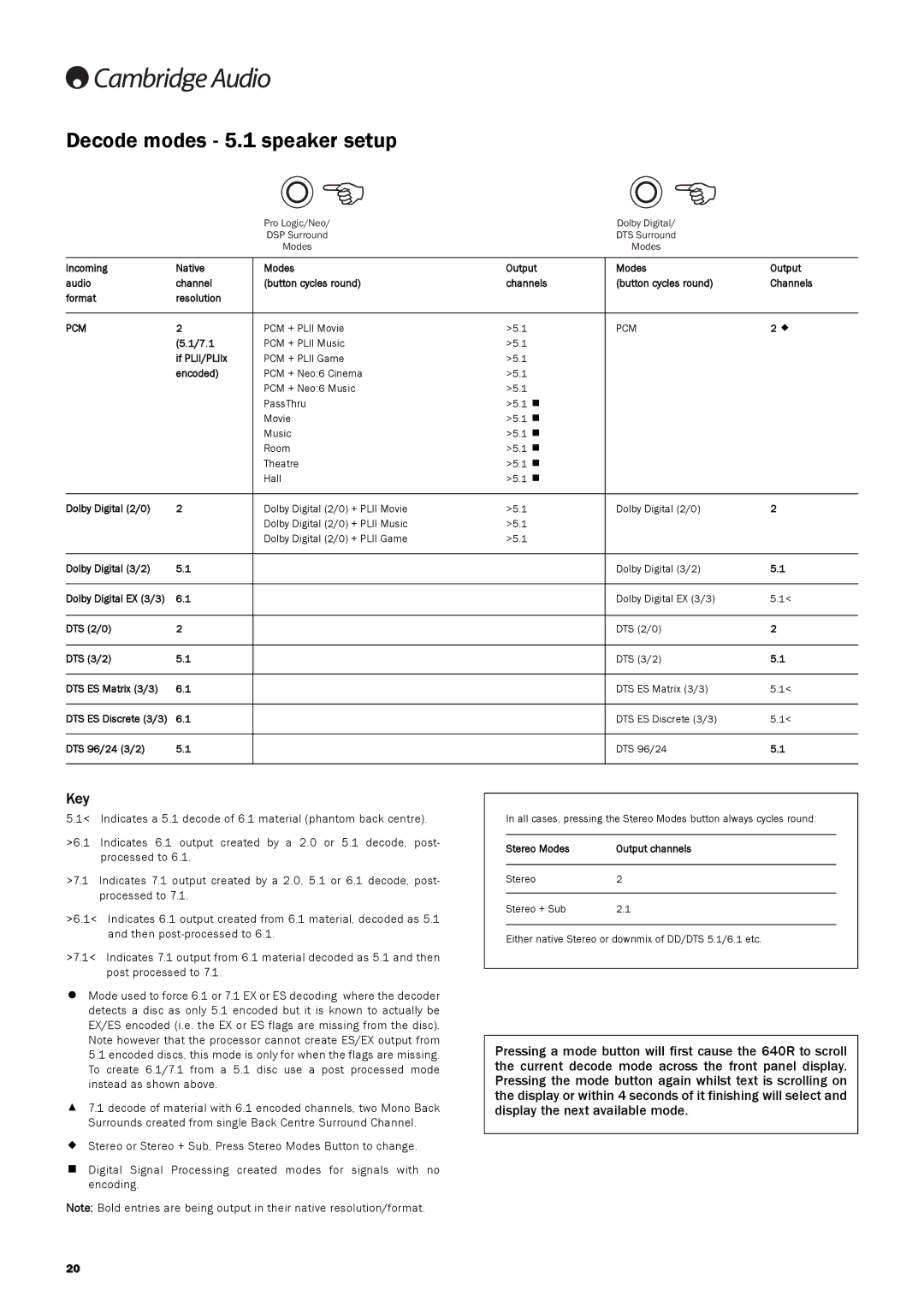 Cambridge Audio 640R Decode modes 5.1 speaker setup, Key, Pro Logic/Neo Dolby Digital DSP Surround DTS Surround Modes 